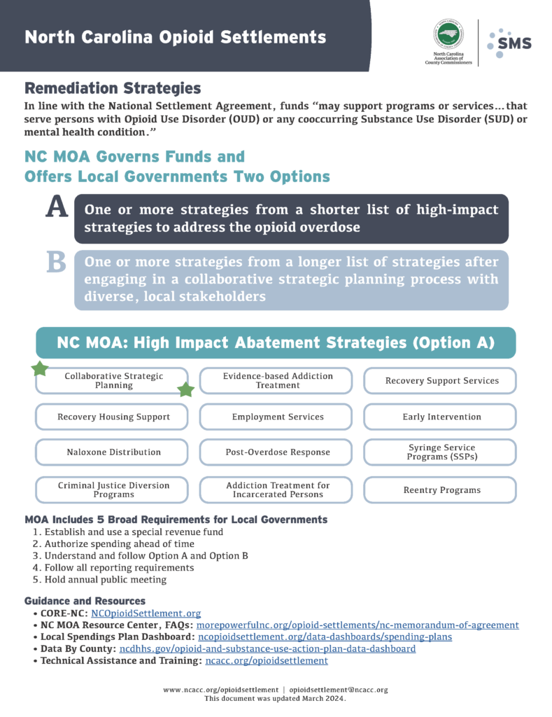 Opioid Settlement Fund - North Carolina Medical Society