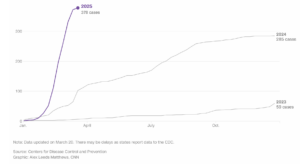 Tracking Measles Cases in the United States - North Carolina Medical ...