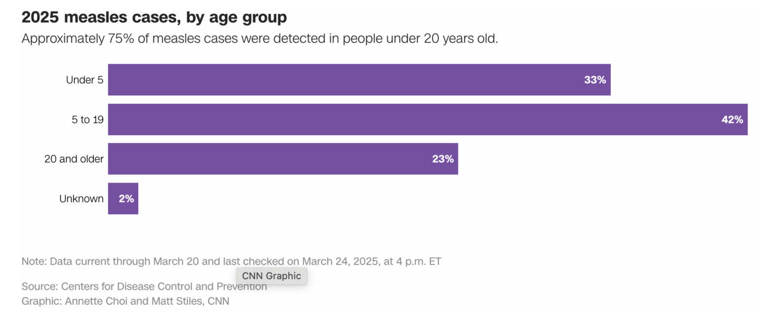 Tracking Measles Cases in the United States - North Carolina Medical ...